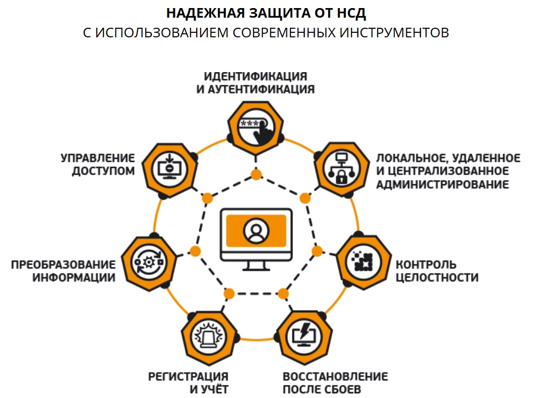 Система защиты информации c