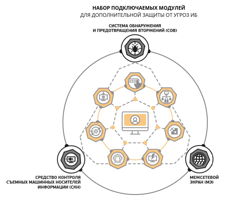 Система защиты информации c